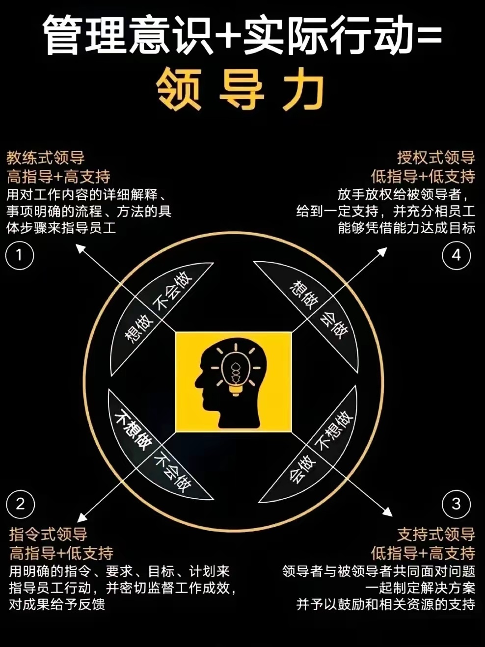 主帅强调整体协同,执行更加严谨的原则